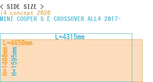 #i4 concept 2020 + MINI COOPER S E CROSSOVER ALL4 2017-